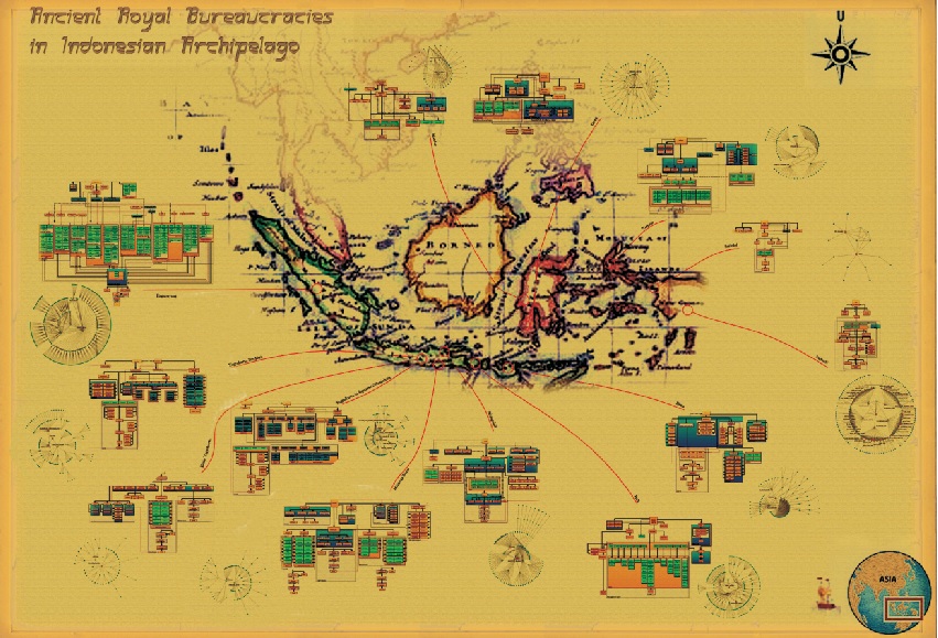 Beberapa struktur birokrasi beberapa kerajaan yang ada di Indonesia.